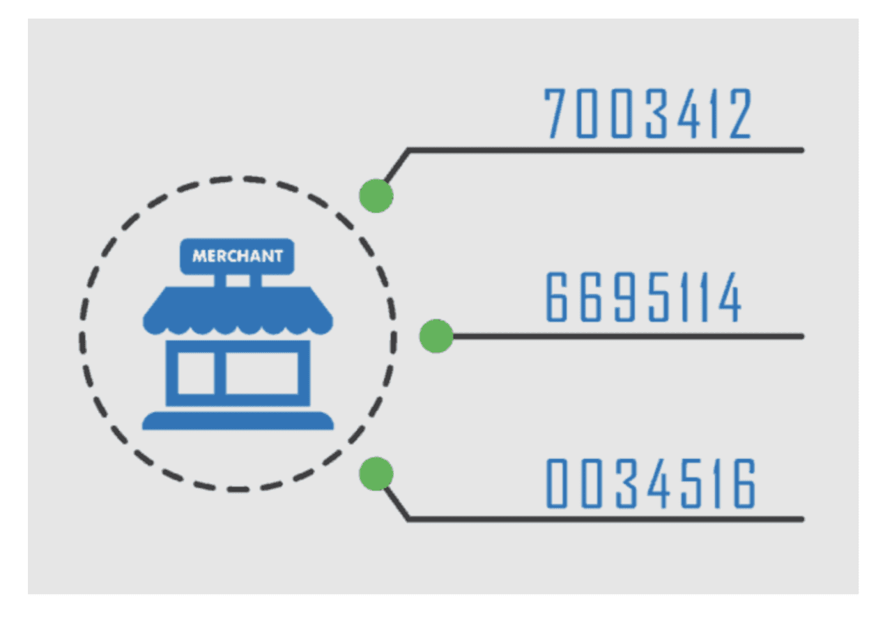 What Is A Merchant Id Merchant Cost Consulting