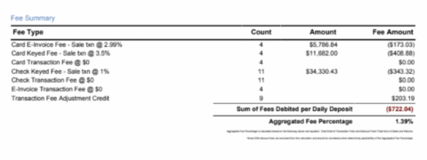 Quickbooks Payment Processing Review Pros Cons And Fees