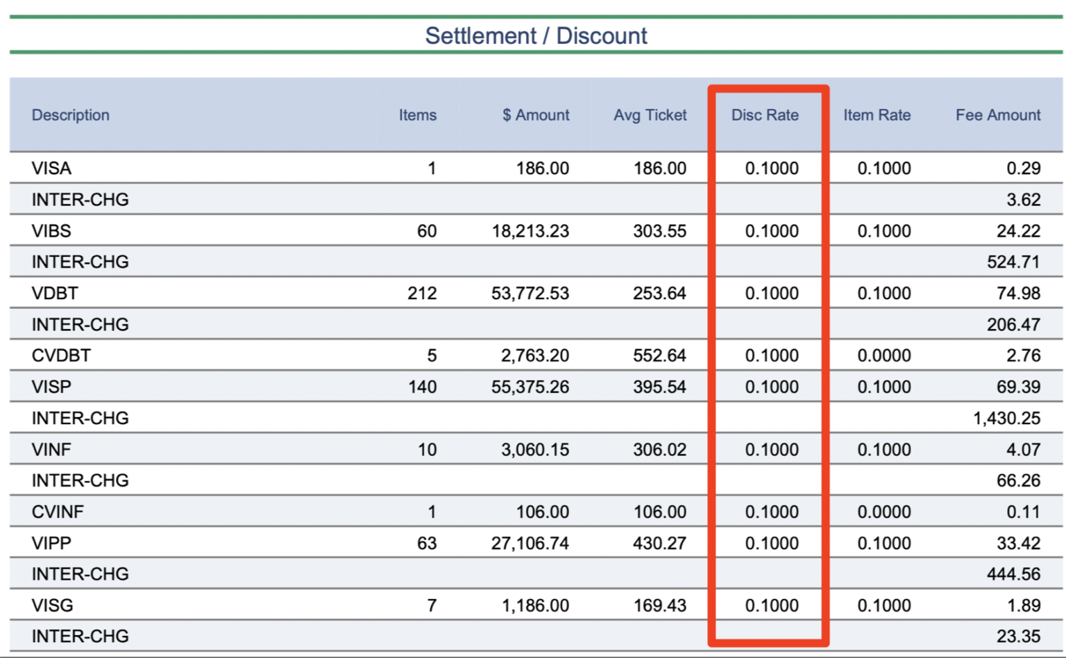 Merchant Discount Example Merchant Discount Rate Explained