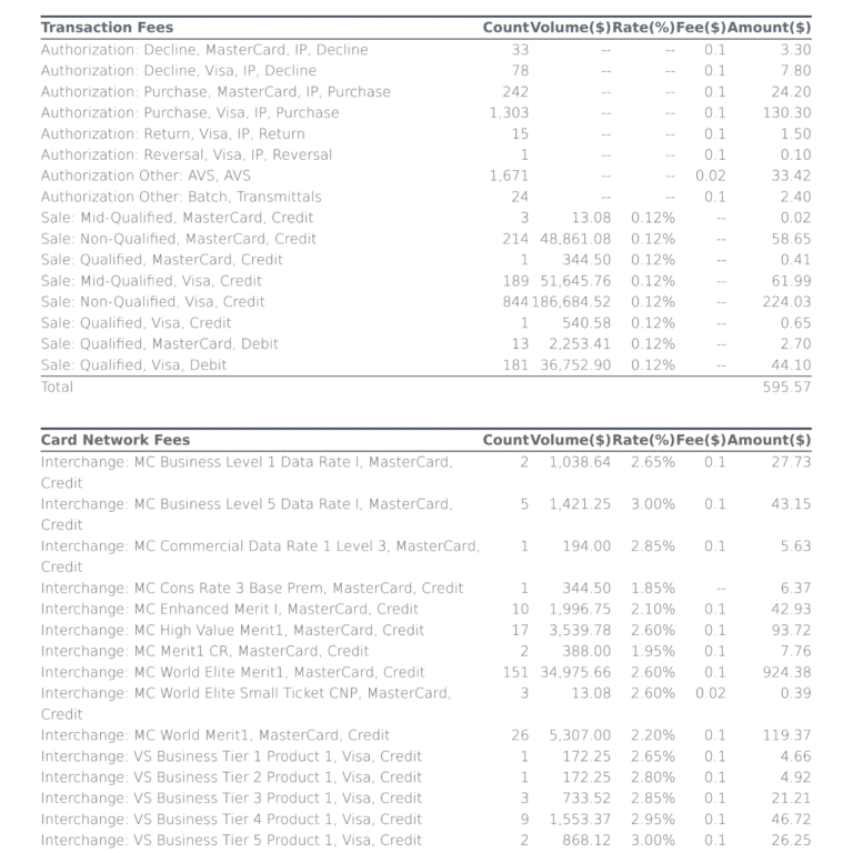 Priority Payments Review Pros, Cons, and Fees (2025)