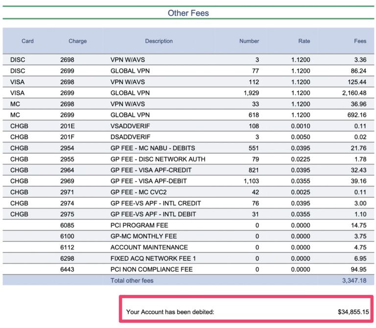 Global Payments Outrageous Fees Exposed Are You Being Ripped Off?(02)
