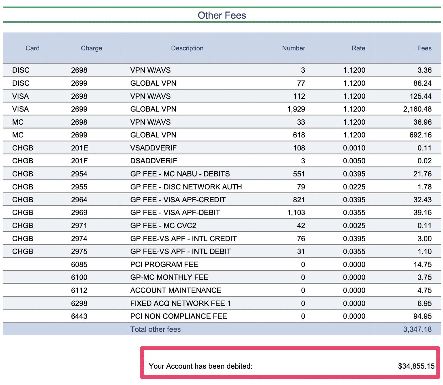 Global Payments Outrageous Fees Exposed Are You Being Ripped Off?
