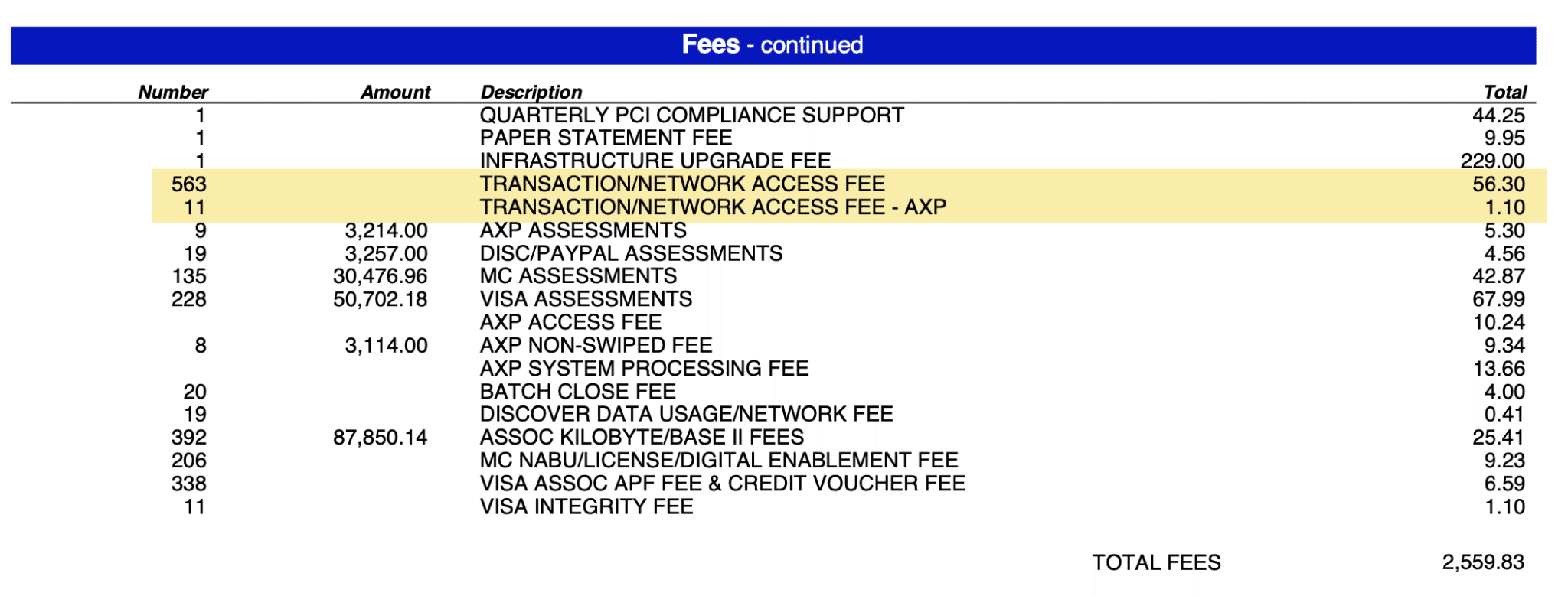TSYS Transaction Network Access Fee – Legit or Junk?