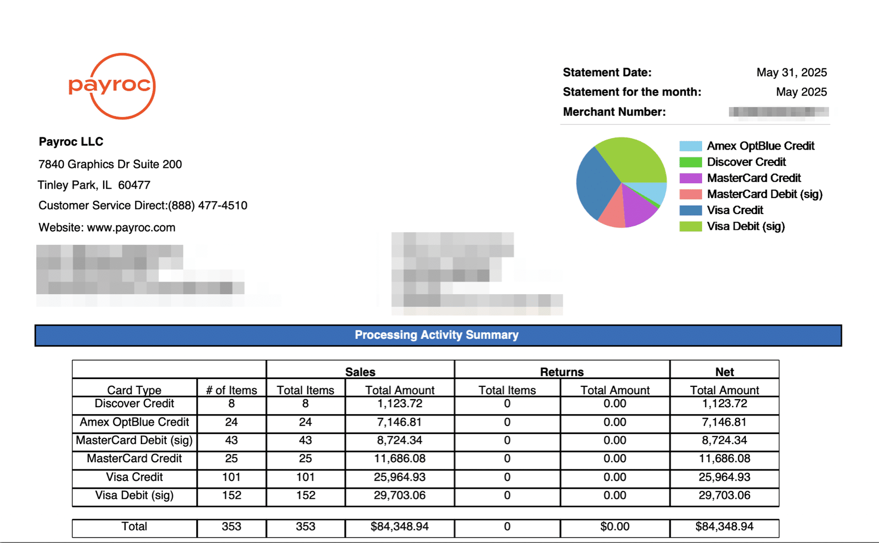 Payroc Payroc Statement Audit and Pricing Review