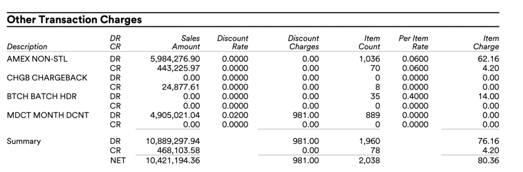 Table of other transaction charges listing four line items with DR/CR, sales amounts, discount rate, and item charges, plus totals and NETs.