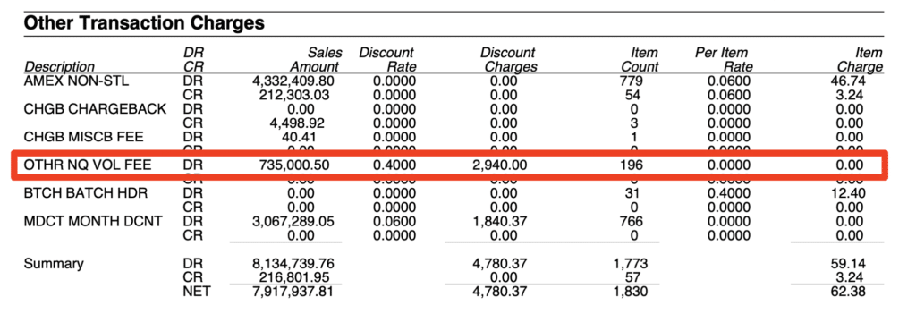 Line item: OTHR NQ VOL FEE — DR 735,000.50, discount rate 0.40%, discount charges 2,940, item count 196, item charge 0.00