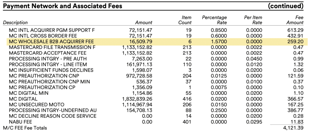 Table titled 'Payment Network and Associated Fees'; highlights 'MC WHOLESALE B2B ACQUIRER FEE' row: amount 16,509.79, item count 6, 1.5700% rate, per-item 0.0000, fee 259.20.