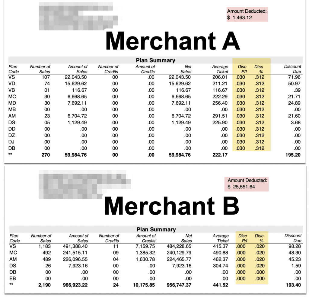 Two plan summary tables labeled Merchant A and Merchant B with sales, credits, net sales, discounts, and due amounts shown side by side.