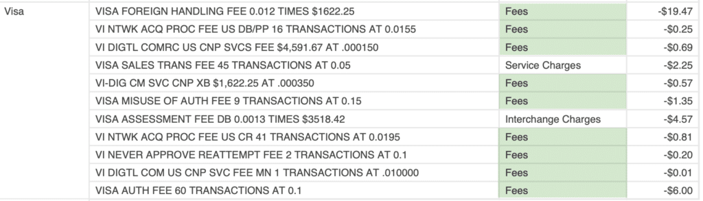 Table of Visa fees and charges with amounts and categories (Fees, Service Charges, Interchange).