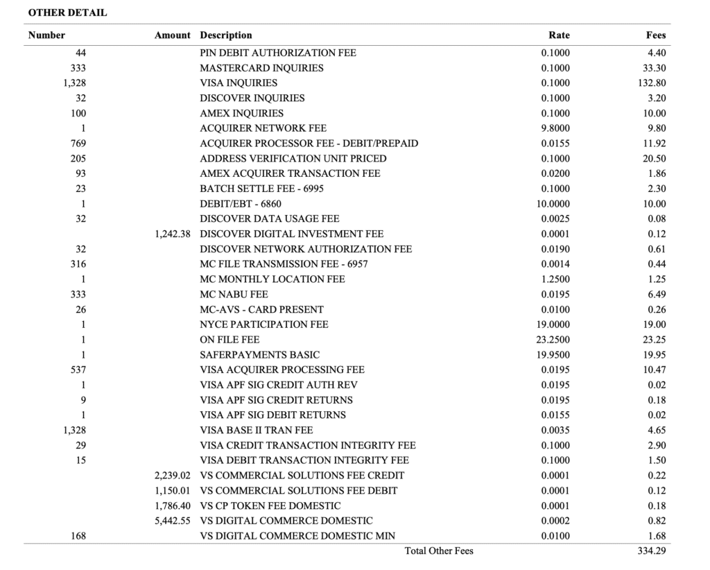 Table titled 'OTHER DETAIL' listing miscellaneous fees with columns Number, Amount, Description, Rate, Fees; includes items like PIN DEBIT AUTHORIZATION FEE and various INQUIRIES, ending with Total Other Fees 334.29.