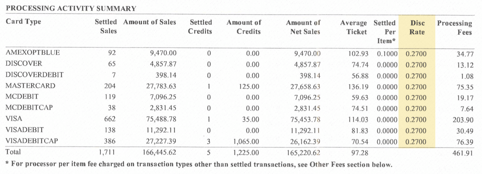 How to Get Lower Worldpay Rates (Without Switching)
