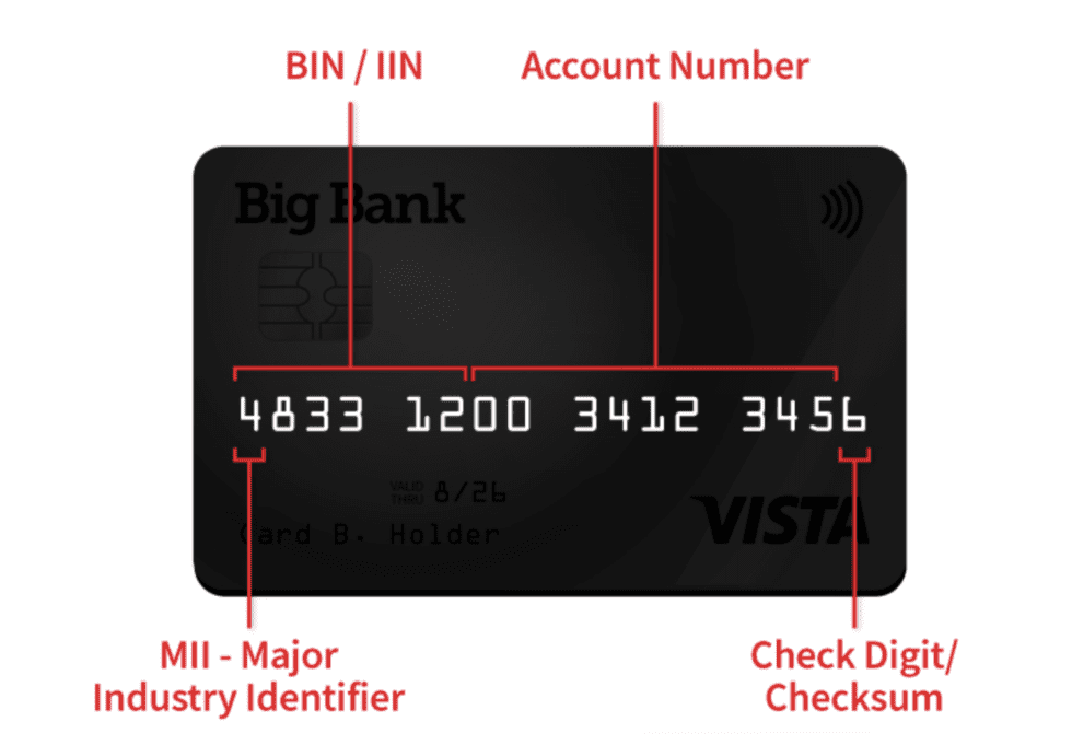 Credit Card Verification Service For International Orders Merchant