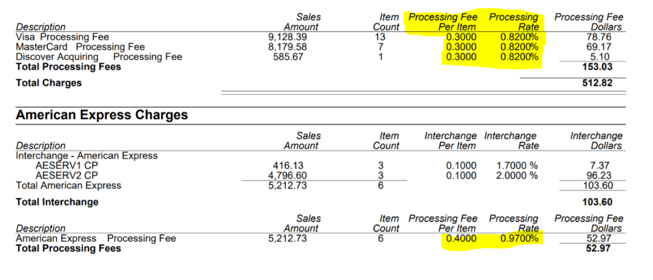 elavon credit card processing fees