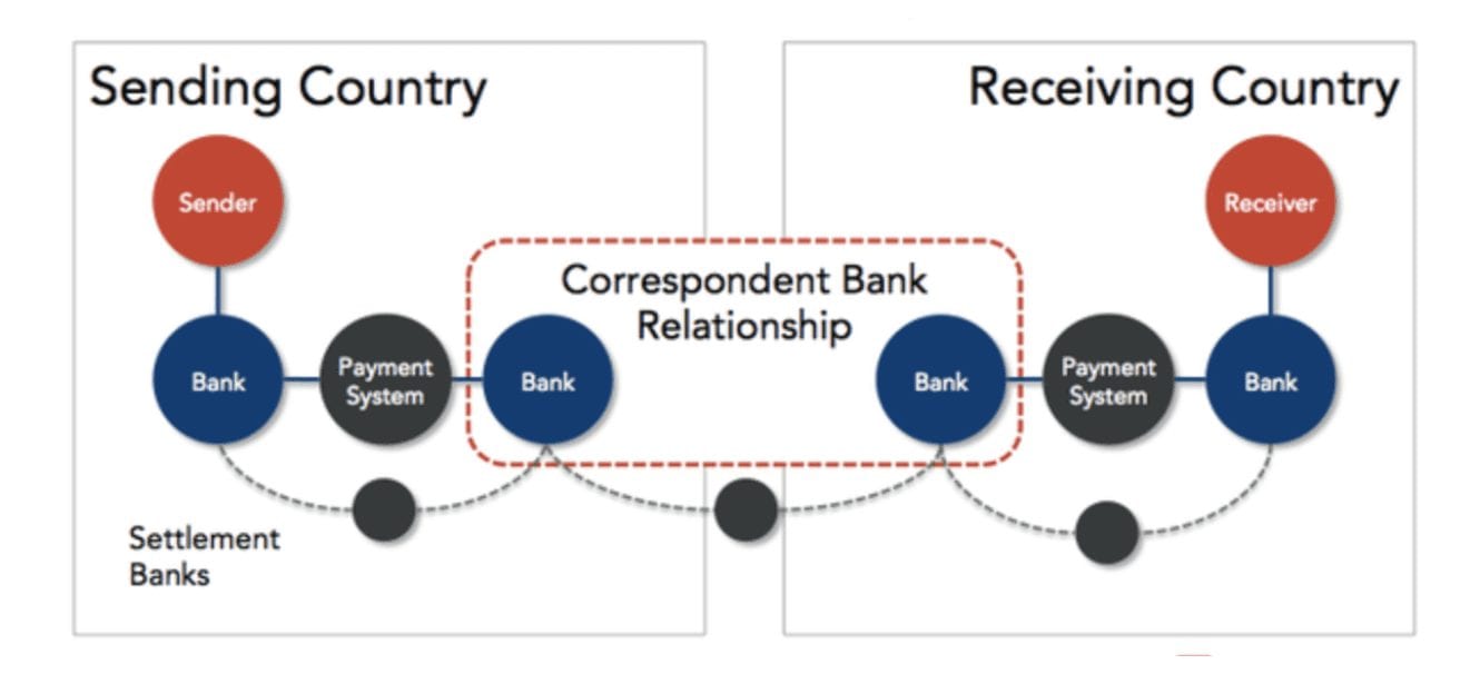 increasing-margins-on-cross-border-sales-merchant-cost-consulting