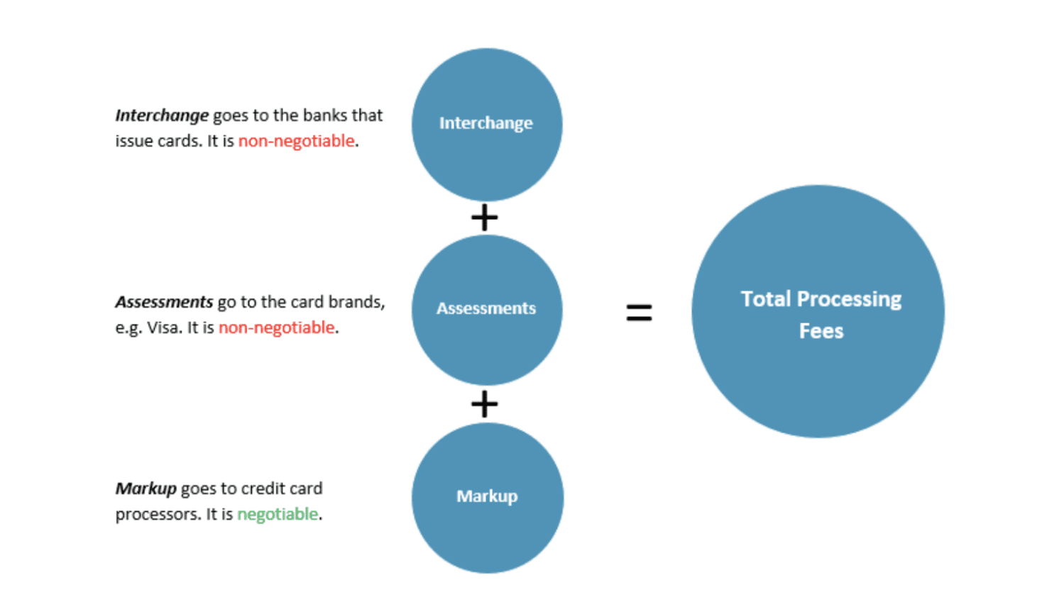 credit-card-processing-fees-transactional-recurring-and-one-off