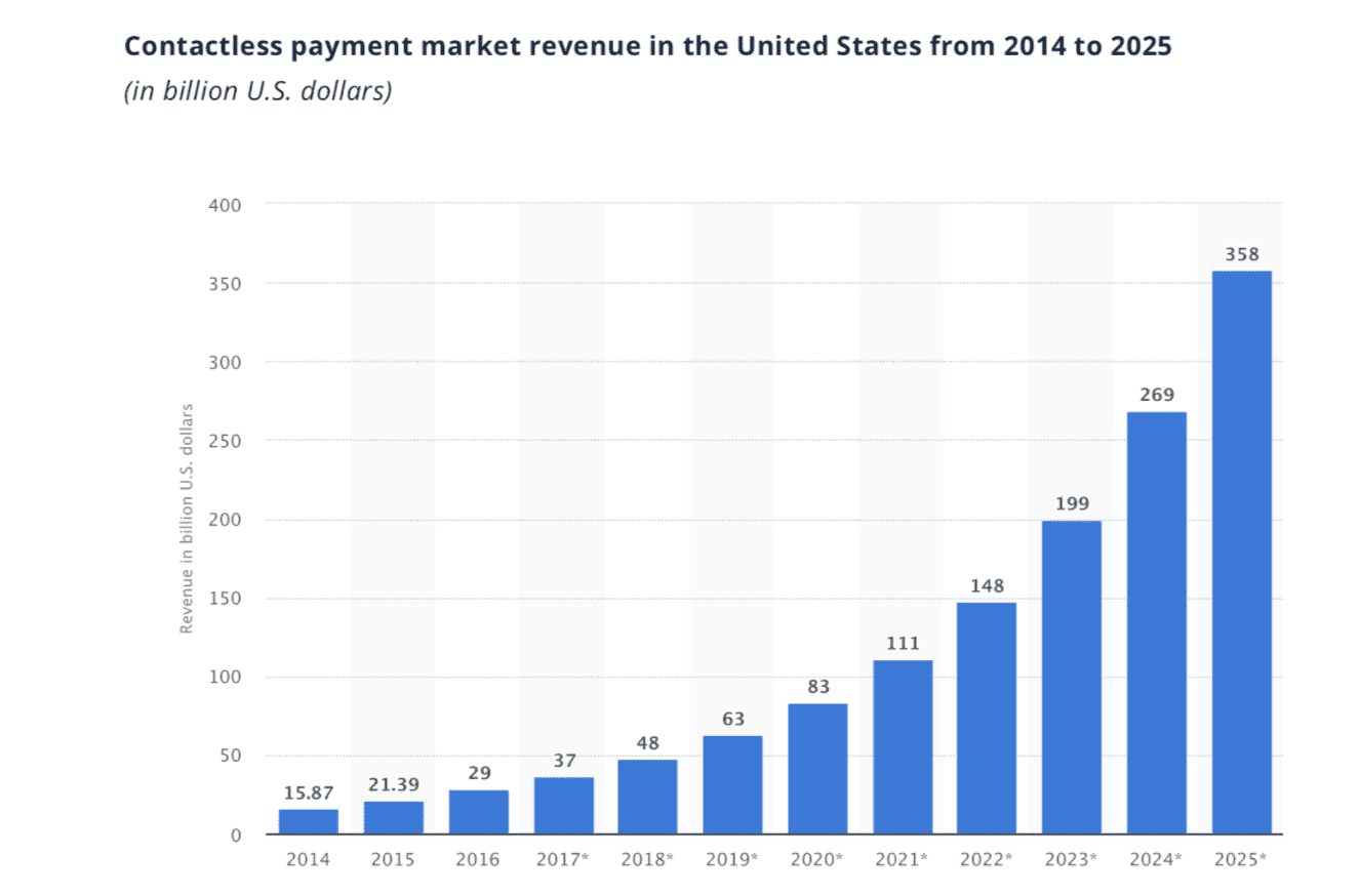 Text to Pay SMS Payments Ultimate Guide Merchant Cost Consulting