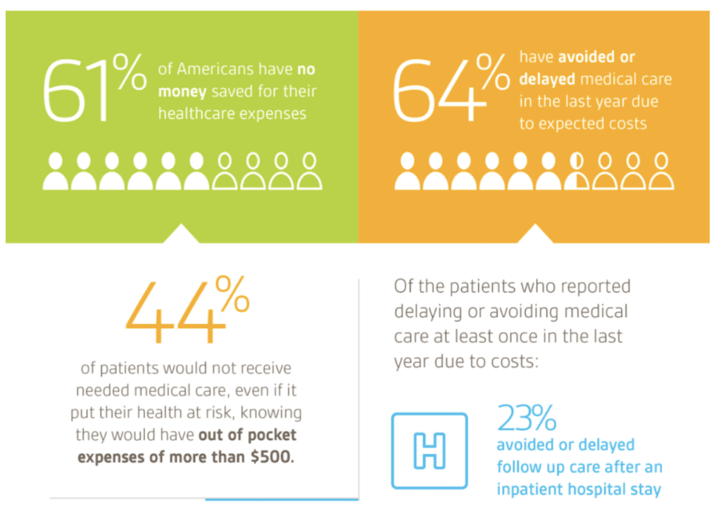 Transparent Payment Policies For Doctors, Dentists, and Healthcare ...