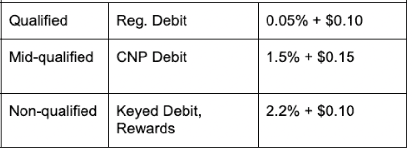 What Is Interchange Plus Pricing? | Merchant Cost Consulting