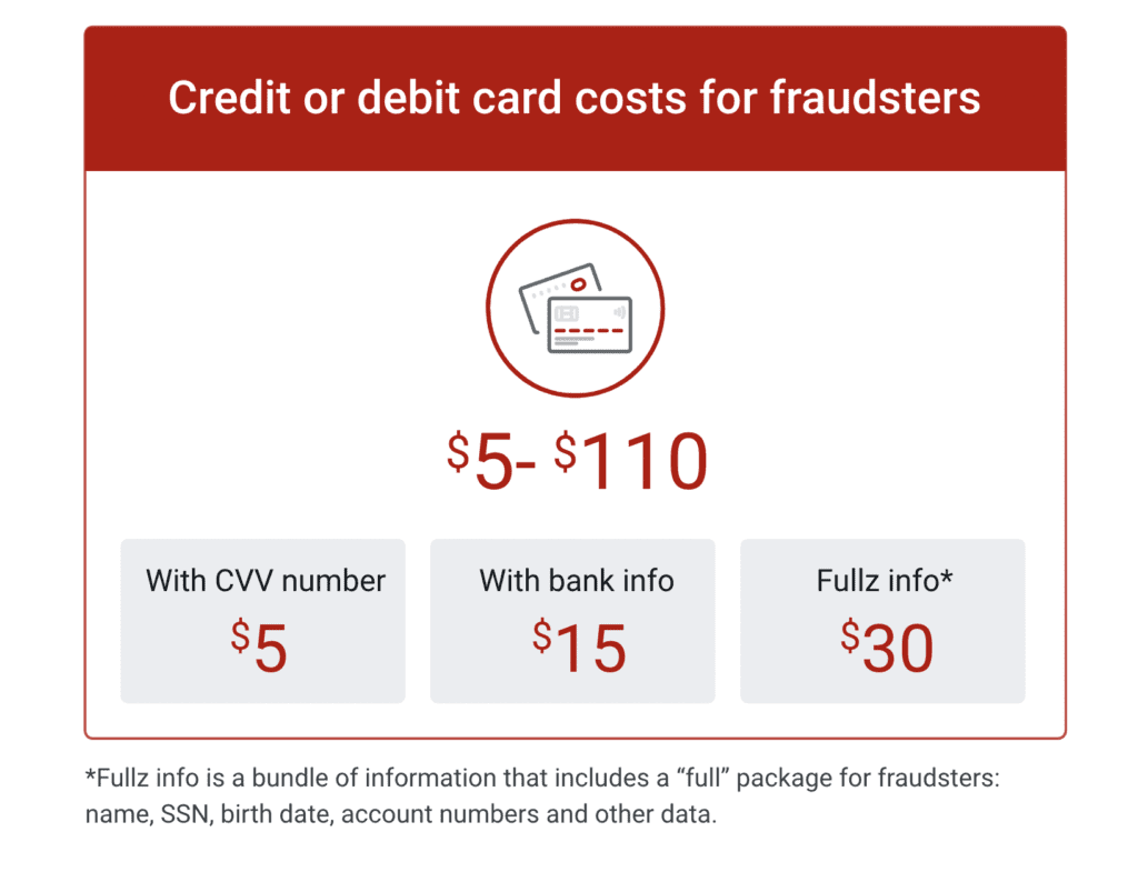 Credit Card Fraud Statistics (2023) | Merchant Cost Consulting