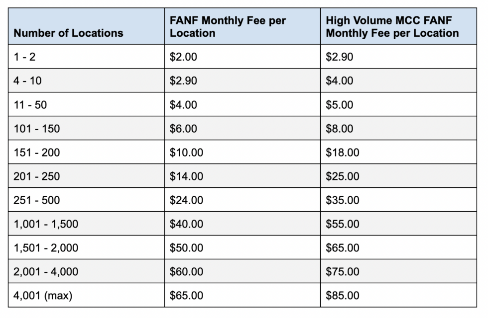 Visa FANF Fee Explained (2024)